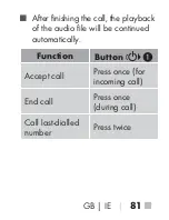 Preview for 84 page of Silvercrest CHAMPIGNON SBPL 15 A1 Operating Instructions Manual