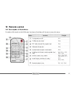 Предварительный просмотр 47 страницы Silvercrest CRB-531 Instructions Manual