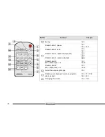 Предварительный просмотр 48 страницы Silvercrest CRB-531 Instructions Manual