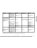 Preview for 53 page of Silvercrest CRB-532 Instructions Manual