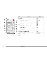 Preview for 42 page of Silvercrest CRE-521 Instructions Manual