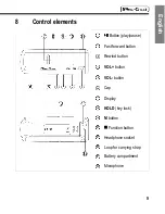 Предварительный просмотр 9 страницы Silvercrest DA-16R Manual