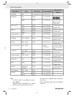 Предварительный просмотр 11 страницы Silvercrest DGS 800 Operation And Safety Notes