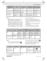 Предварительный просмотр 28 страницы Silvercrest DGS 800 Operation And Safety Notes