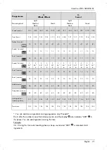 Preview for 23 page of Silvercrest eds sbb 850 b1 User Manual And Service Information