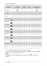 Preview for 24 page of Silvercrest eds sbb 850 b1 User Manual And Service Information