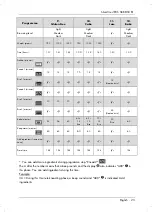 Preview for 25 page of Silvercrest eds sbb 850 b1 User Manual And Service Information