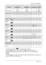 Preview for 49 page of Silvercrest eds sbb 850 b1 User Manual And Service Information