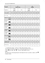 Preview for 94 page of Silvercrest eds sbb 850 b1 User Manual And Service Information