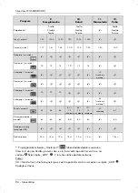 Preview for 96 page of Silvercrest eds sbb 850 b1 User Manual And Service Information