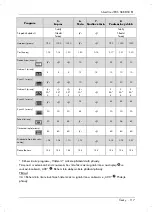 Preview for 119 page of Silvercrest eds sbb 850 b1 User Manual And Service Information