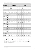 Preview for 166 page of Silvercrest eds sbb 850 b1 User Manual And Service Information