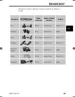 Предварительный просмотр 68 страницы Silvercrest ET SSMS 600 C3 Operating Instructions Manual