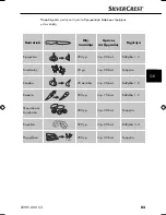 Предварительный просмотр 86 страницы Silvercrest ET SSMS 600 C3 Operating Instructions Manual