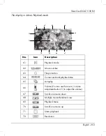 Предварительный просмотр 255 страницы Silvercrest HD SCAZ 5.00 B2 User Manual And Service Information