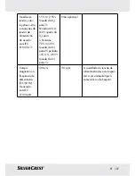 Preview for 106 page of Silvercrest HealthForYou SFT76 Instructions For Use And Safety Notes