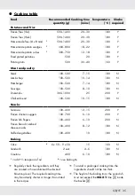 Preview for 37 page of Silvercrest HG06648 Operation And Safety Notes