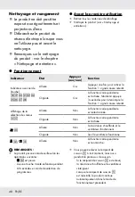 Preview for 50 page of Silvercrest HG06648 Operation And Safety Notes