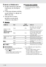 Preview for 124 page of Silvercrest HG06648 Operation And Safety Notes