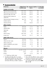 Preview for 129 page of Silvercrest HG06648 Operation And Safety Notes