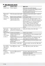 Preview for 132 page of Silvercrest HG06648 Operation And Safety Notes