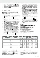 Предварительный просмотр 23 страницы Silvercrest IAN 315413 Operation And Safety Notes