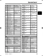 Preview for 94 page of Silvercrest IAN 77419 Operating Instructions Manual