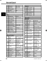 Preview for 97 page of Silvercrest IAN 77419 Operating Instructions Manual