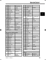 Preview for 98 page of Silvercrest IAN 77419 Operating Instructions Manual