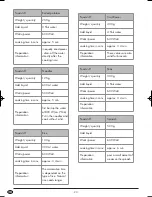 Preview for 22 page of Silvercrest KH 1167 Operating Instructions Manual