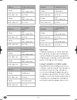 Preview for 56 page of Silvercrest KH 1167 Operating Instructions Manual