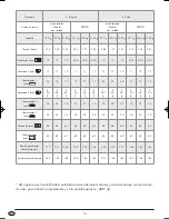 Preview for 16 page of Silvercrest KH 1171 Operating Instructions Manual