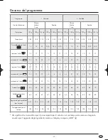 Preview for 33 page of Silvercrest KH 1171 Operating Instructions Manual