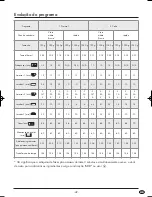 Preview for 51 page of Silvercrest KH 1171 Operating Instructions Manual