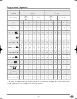 Preview for 69 page of Silvercrest KH 1171 Operating Instructions Manual