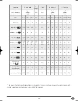 Preview for 71 page of Silvercrest KH 1171 Operating Instructions Manual