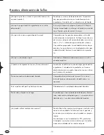 Preview for 105 page of Silvercrest KH 1171 Operating Instructions Manual