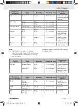 Предварительный просмотр 11 страницы Silvercrest KH 1560 Operating Instructions Manual