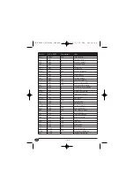 Предварительный просмотр 146 страницы Silvercrest KH 2029 Operating Instructions Manual