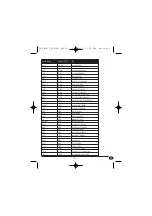 Предварительный просмотр 103 страницы Silvercrest KH 2030 Operating Instructions Manual