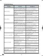 Preview for 88 page of Silvercrest KH 4300 Operating Instructions Manual