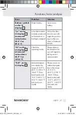 Preview for 25 page of Silvercrest KH 8105 Operation And Safety Notes