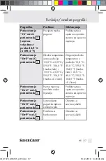 Preview for 55 page of Silvercrest KH 8105 Operation And Safety Notes