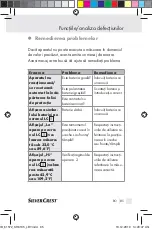 Preview for 83 page of Silvercrest KH 8105 Operation And Safety Notes