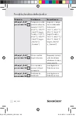 Preview for 84 page of Silvercrest KH 8105 Operation And Safety Notes