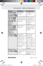 Preview for 147 page of Silvercrest KH 8105 Operation And Safety Notes