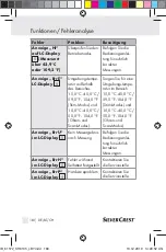 Preview for 178 page of Silvercrest KH 8105 Operation And Safety Notes