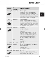 Предварительный просмотр 55 страницы Silvercrest KH 997 Operating Instructions Manual