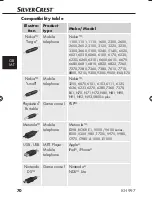 Предварительный просмотр 72 страницы Silvercrest KH 997 Operating Instructions Manual