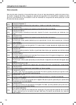 Preview for 67 page of Silvercrest LT 1510 User Manual And Service Information